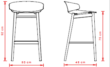 Measures