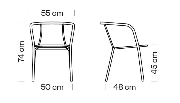 Measures
