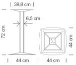 Measures