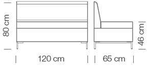 Measures