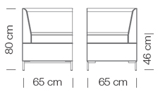 Measures