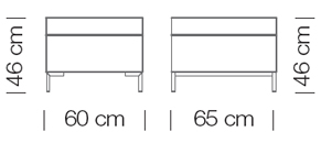 Measures