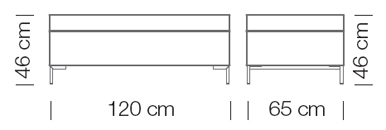 Measures