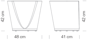 Measures