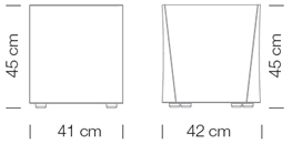 Measures