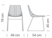 Measures