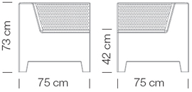 Measures