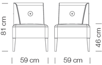 Measures