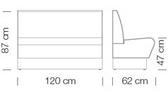 Measures