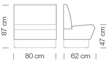 Measures