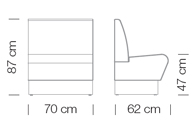 Measures