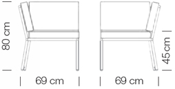 Measures