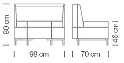 Measures