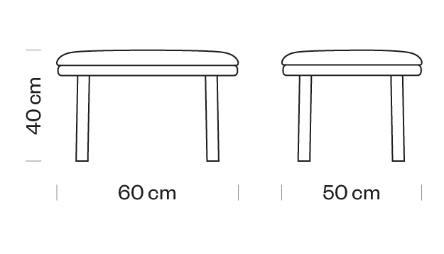 Measures