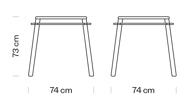 Measures