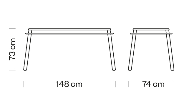 Measures