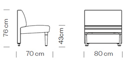 Measures