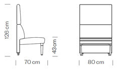 Measures