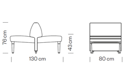 Measures