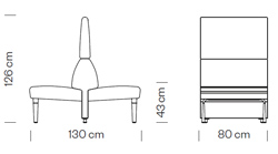 Measures