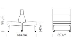 Measures