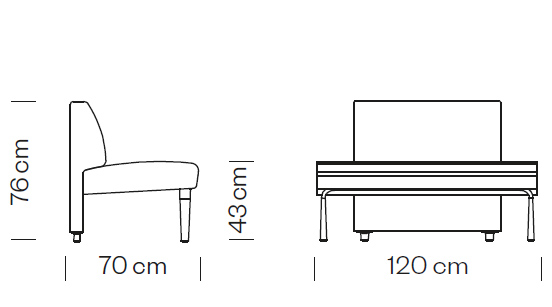 Measures