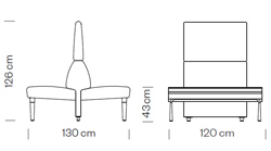 Measures