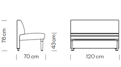 Measures