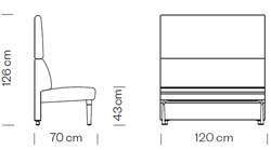 Measures