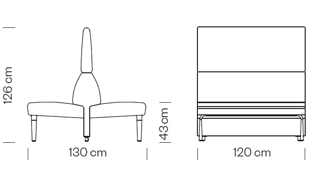 Measures