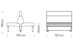 Measures