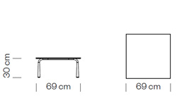 Measures