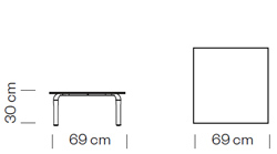 Measures