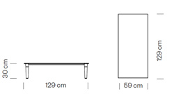 Measures