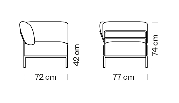 Measures