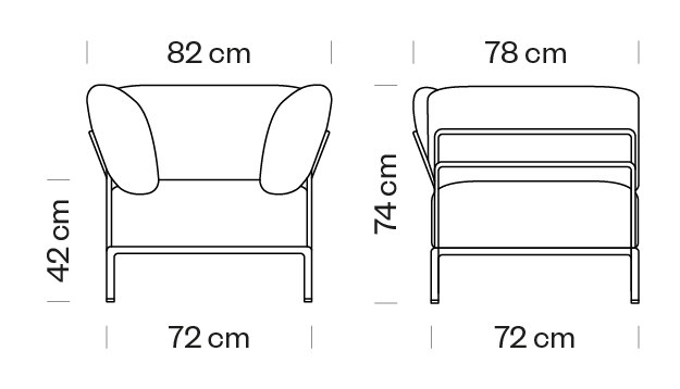 Measures