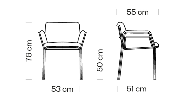 Measures