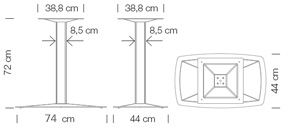 Measures