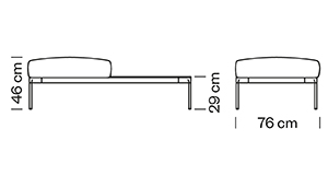 Measures