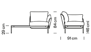 Measures