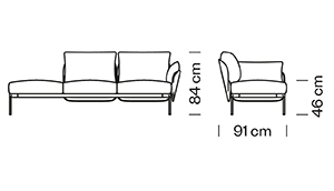 Measures