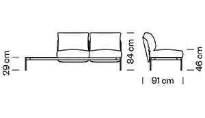 Measures