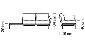 Measures