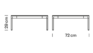 Measures