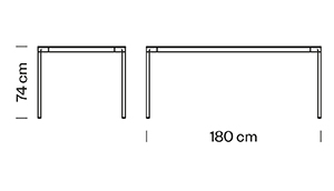 Measures