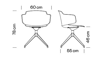 Measures