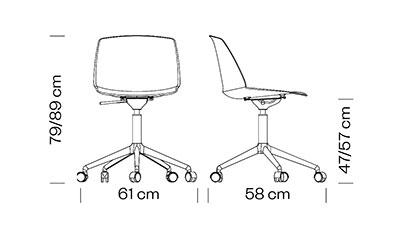 Measures