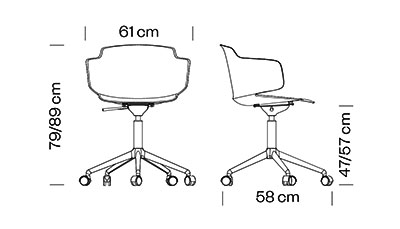 Measures