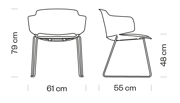 Measures