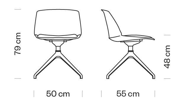 Measures